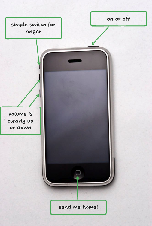 The Original iPhone
