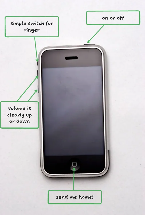 The Original iPhone