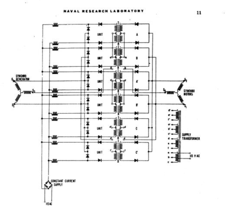 Magnetic amplifiers