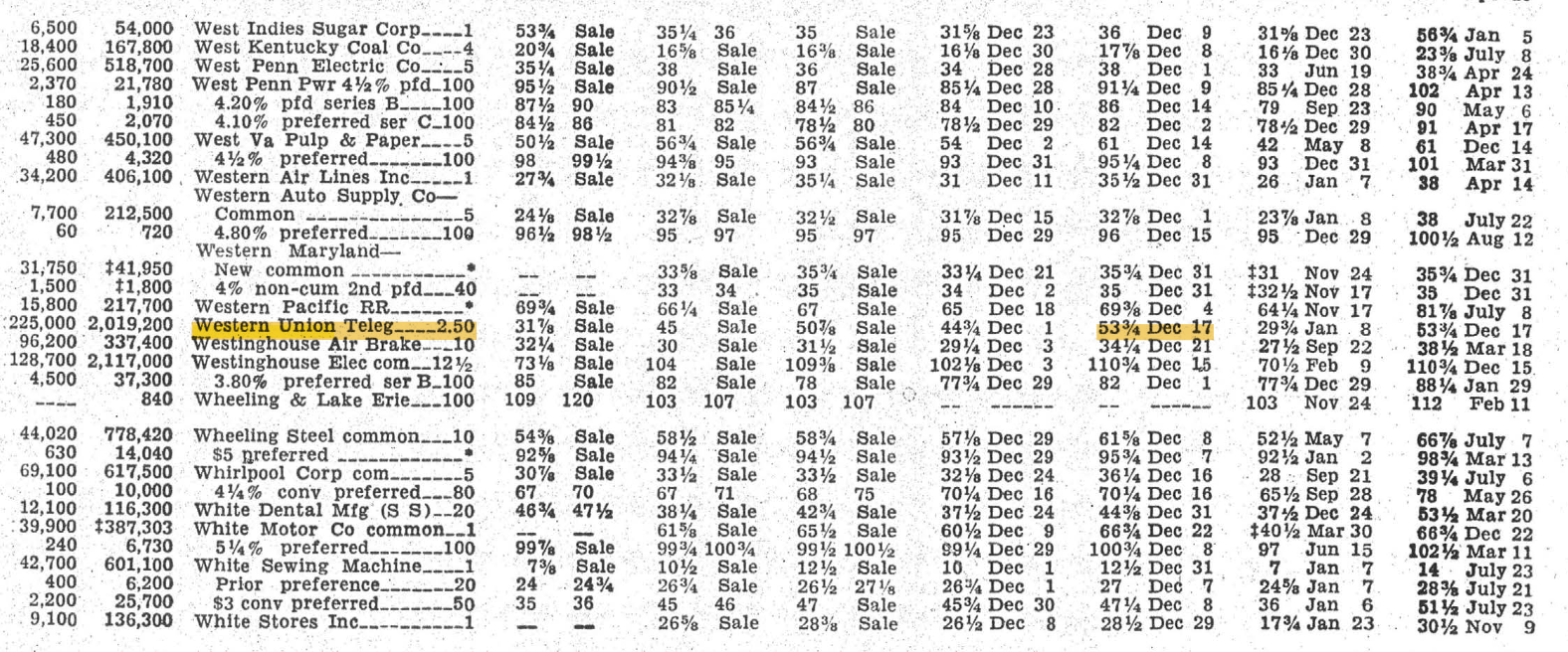 Western Union stock price high, 1959, from the Bank and Quotation Record NYSE tables